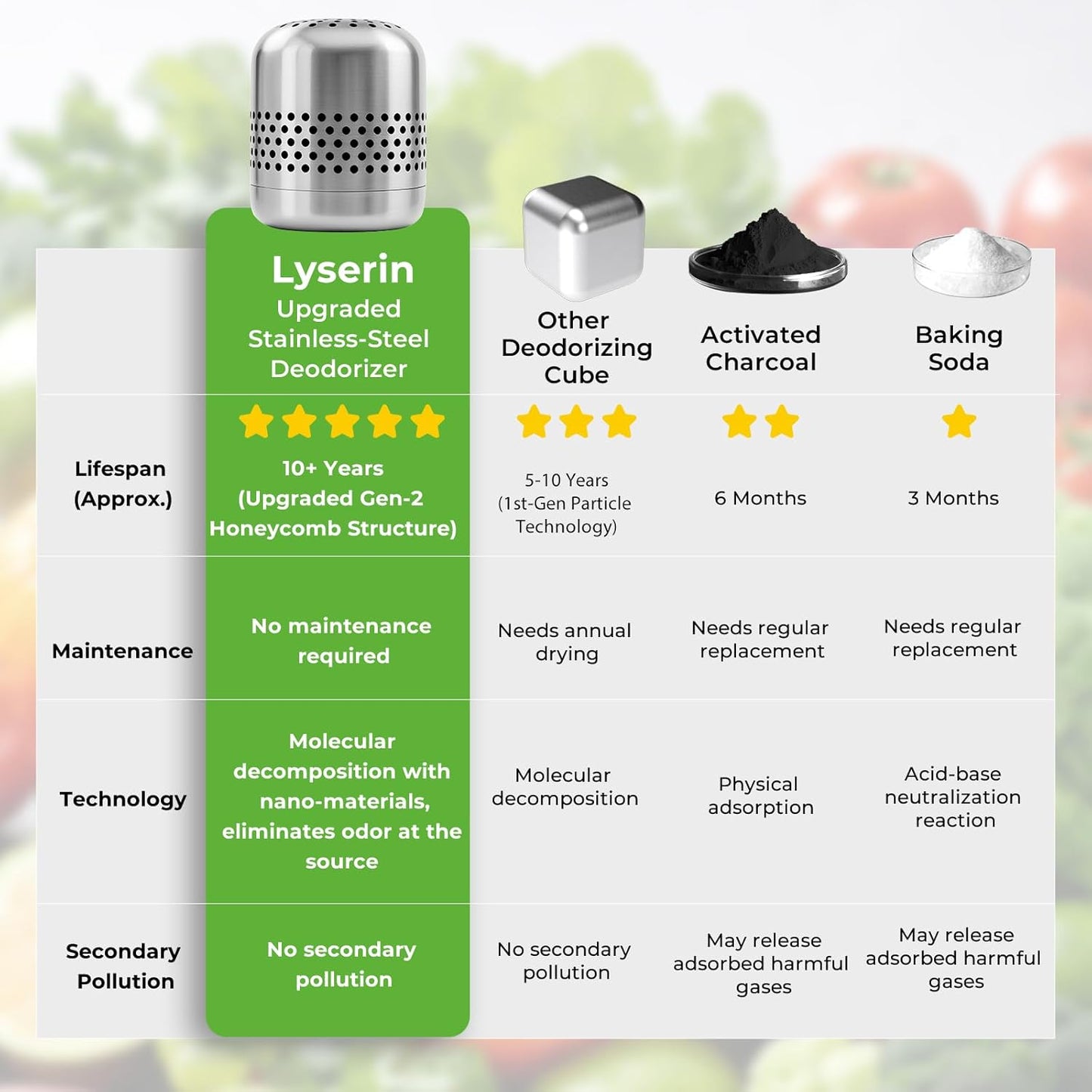 Refrigerator Deodorizer โ Lasts for 10 Years, Long-Lasting Odor Eliminator for Fridge, Closet, Car -More Effective Than Baking Soda Charcoal Air Purifier - Nano Catalyst Technology (1 Pack)