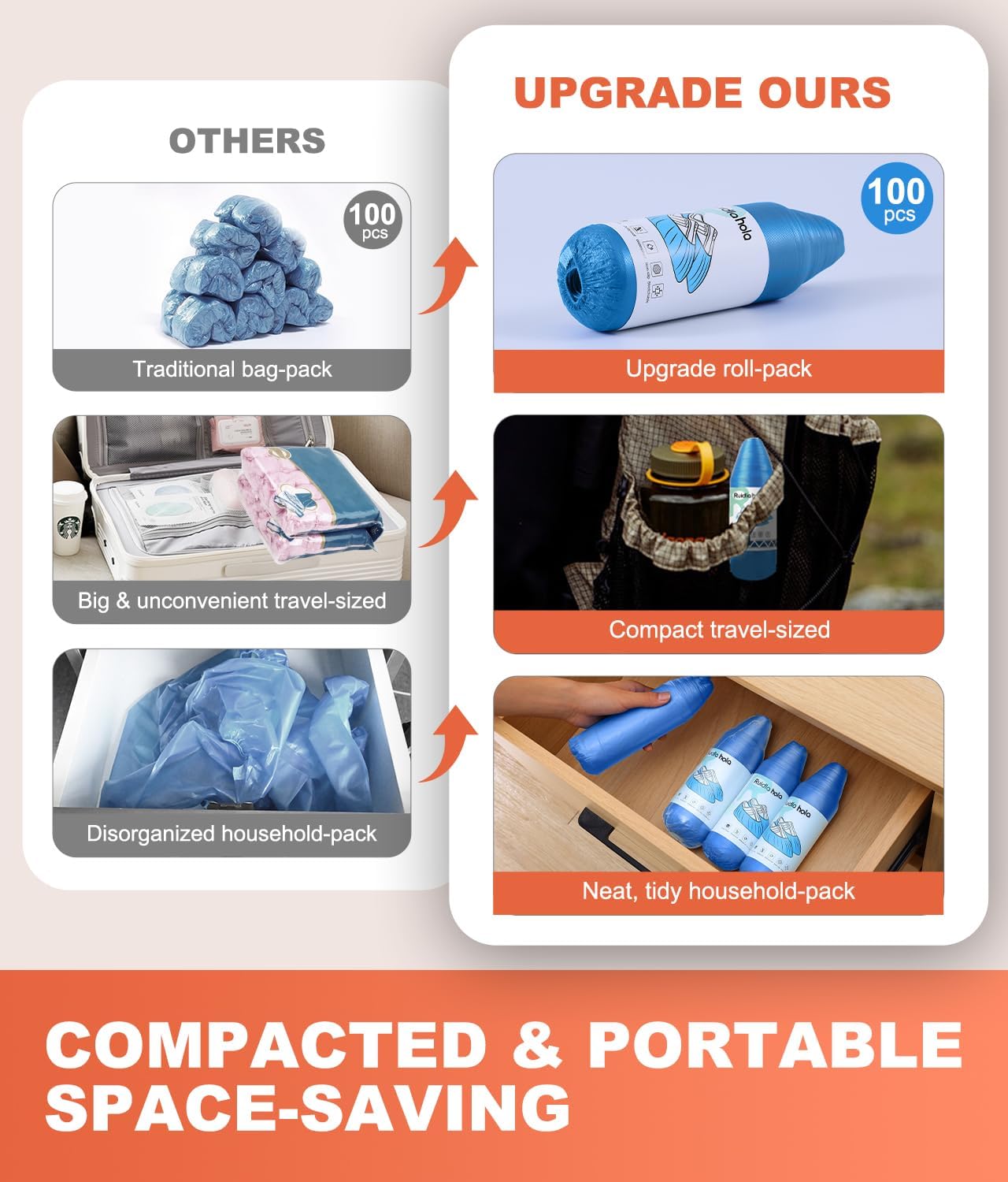 Shoe Covers Disposable – 100 Pack (50 Pairs), Roll-Pack CPE Boot Covers, Waterproof, Stretchable, Fits Up to Men’s 10 / Women’s 12, Ideal for Indoor & Outdoor Use, Easy Storage – Blue