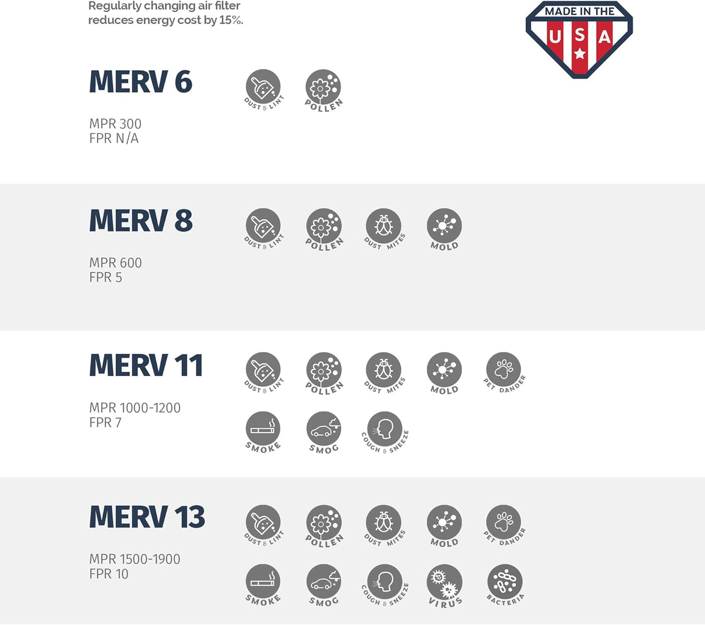 Aerostar 24x25x1 MERV 11, Pleated Air Filter, 24x25x1, Box of 6, Made in the USA