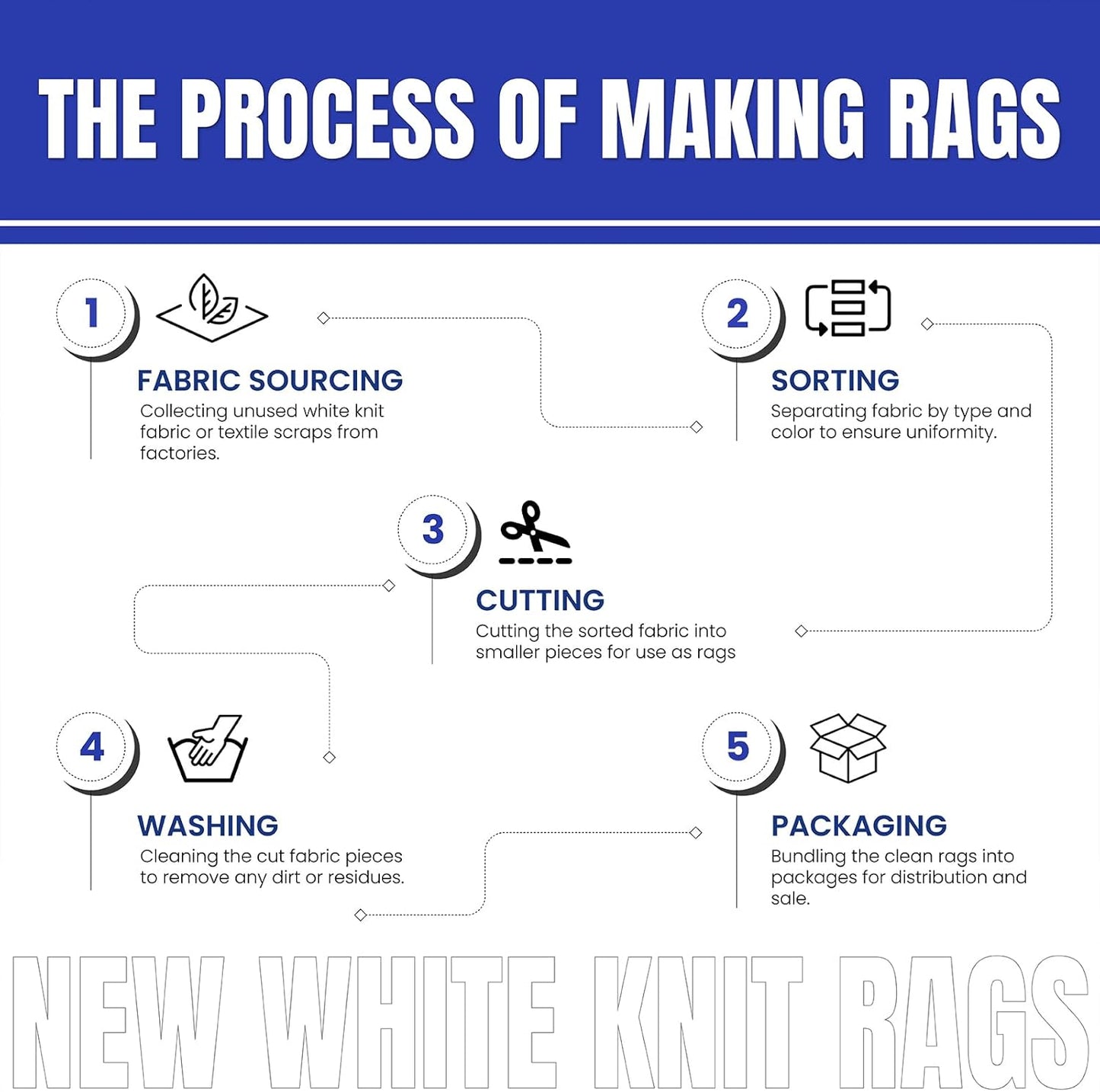 Premium White T-Shirt Cleaning Rags (5 lbs. Box) – White Cotton Rags for Cleaning, Staining, Painting, Oil, Grease & Dust Removal – Shop Rags Bulk for Multipurpose use