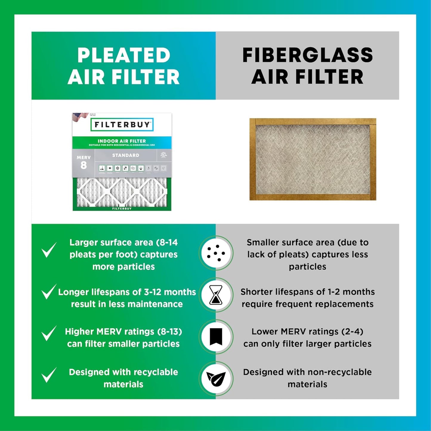 Filterbuy 17x22x2 Air Filter MERV 8 (MPR 700) Dust Defense Replacement (2-Pack), Electrostatic Pleated HVAC AC Furnace Filters, Made in USA (Actual Size: 16.50 x 21.50 x 1.75)