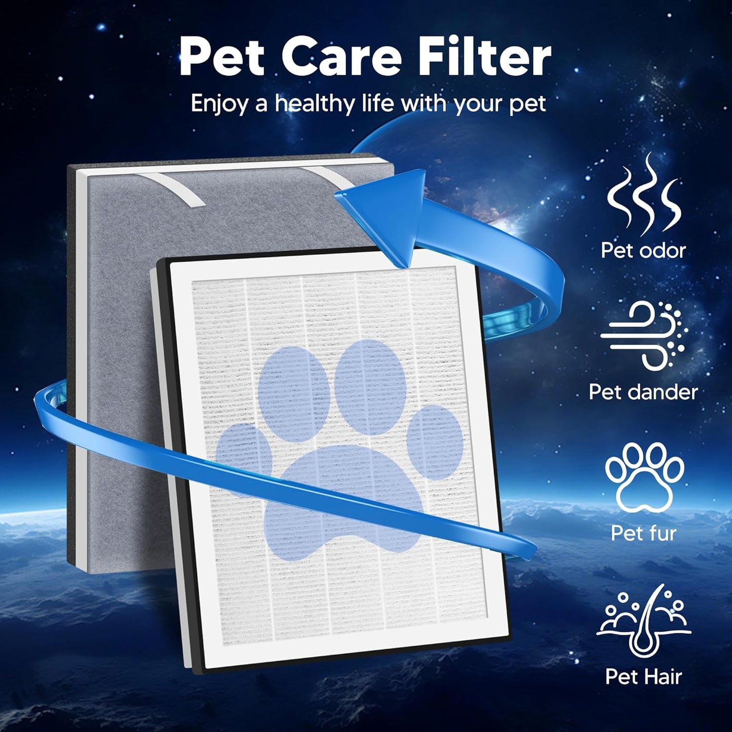 Funmit Vital 100 Replacement Filter for LEVOIT Vital 100 Air Purifier, 3-in-1 H13 True HEPA and High-Efficiency Activated Carbon Filters Set, Compared to Part # Vital 100-RF, 3 Pack, White