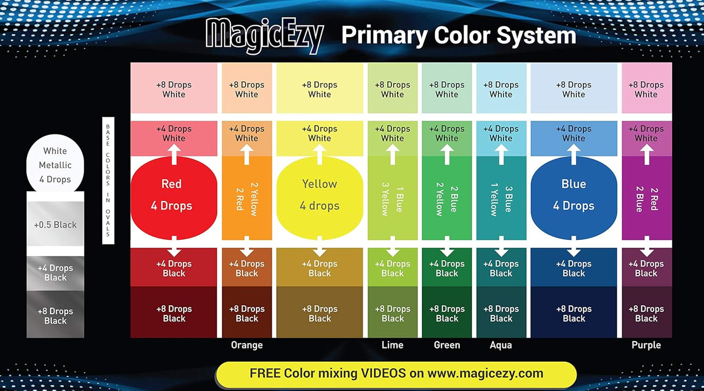 MagicEzy Tile RepairEzy - Professionally and Easily Touch-Up Tile Chips over 1 mm on Porcelain and Ceramic Surfaces - The Primary Kit