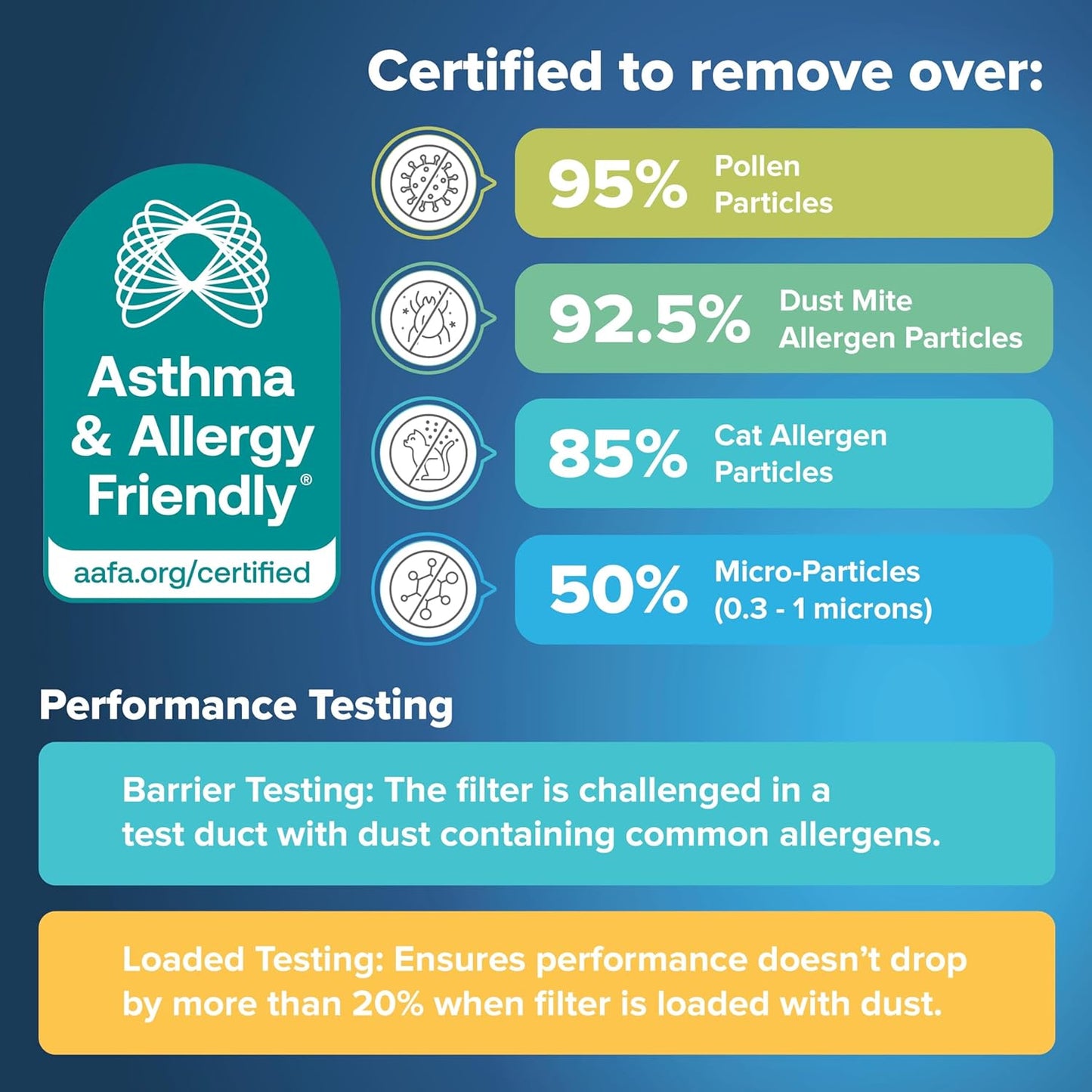 Filtrete 14x24x1 AC Furnace Air Filter, MERV 11, MPR 1000, Micro Allergen Defense, 3-Month Pleated 1-Inch Electrostatic Air Cleaning Filter, 4 Pack (Actual Size 13.81 x 23.81 x 0.81 in)