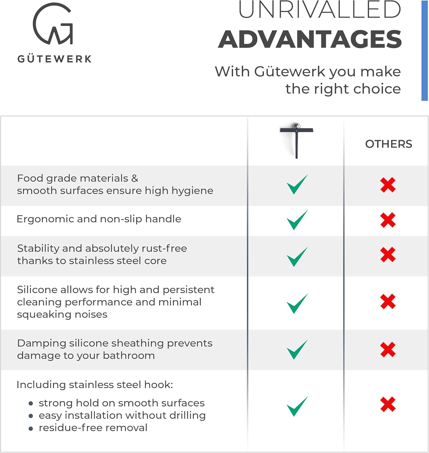 GÜTEWERK Shower Squeegee for Glass Doors, Silicone Window Squeegee, Bathroom and Glass Cleaning - Black - 11 Inch