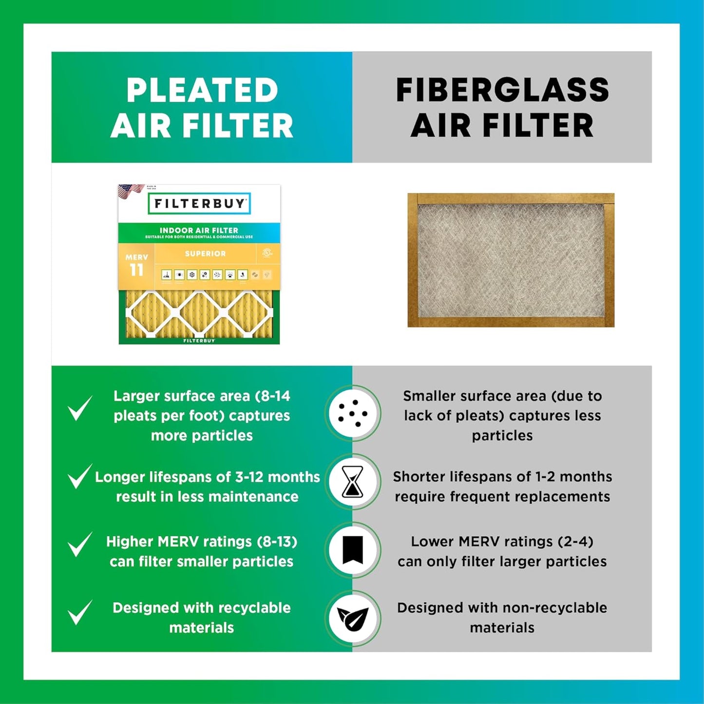 Filterbuy 16x24x2 Air Filter MERV 11 (MPR 1200) Allergen Defense Replacement (4-Pack), Electrostatic Pleated HVAC AC Furnace Filters, Made in USA (Actual Size: 15.38 x 23.38 x 1.75)