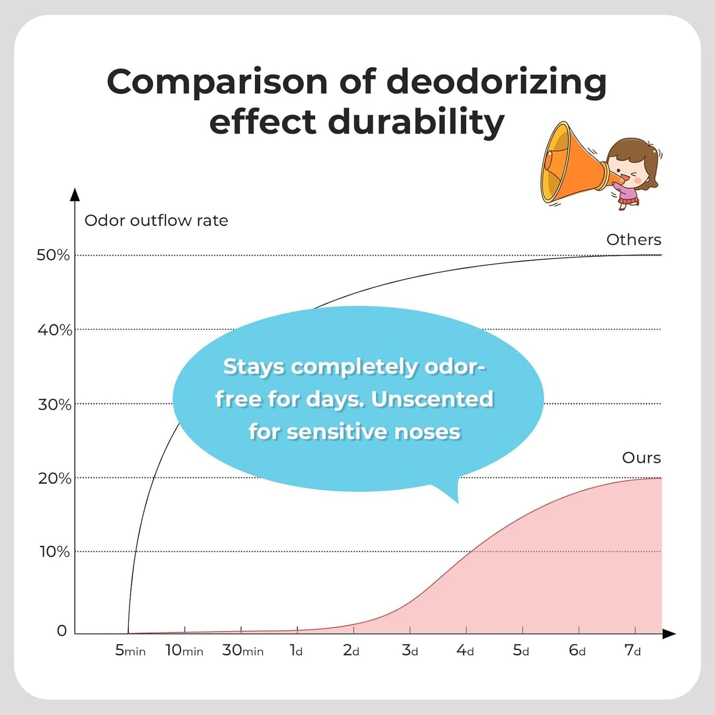 Odor Sealing Small Trash Bags Home & Food Use M-220 Count Disposable Bags, Durable and Unscented (Color:Brown)