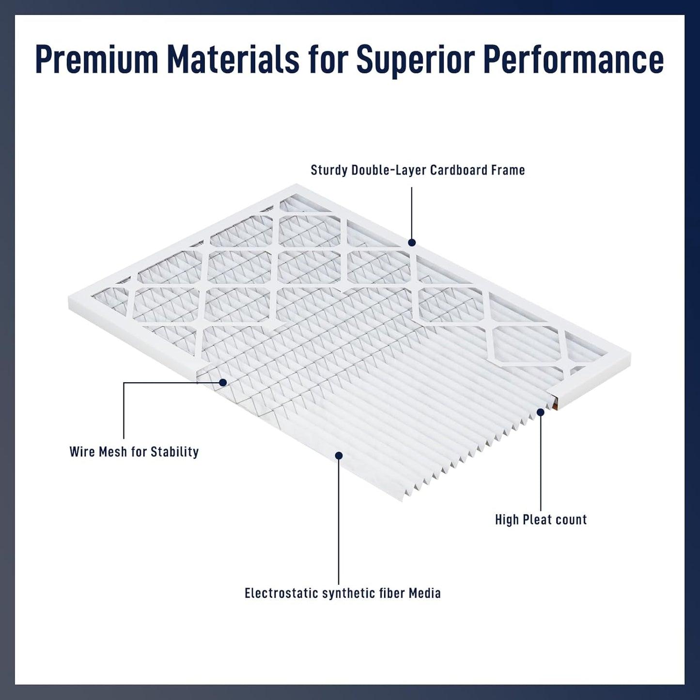 18x20x1 MERV 8 Air Filters 6-Pack, Actual Size 17.7" x 19.7" x 0.75" – Compatible with HVAC, Air Conditioners & Furnaces– High Particle Capture & Smooth Airflow