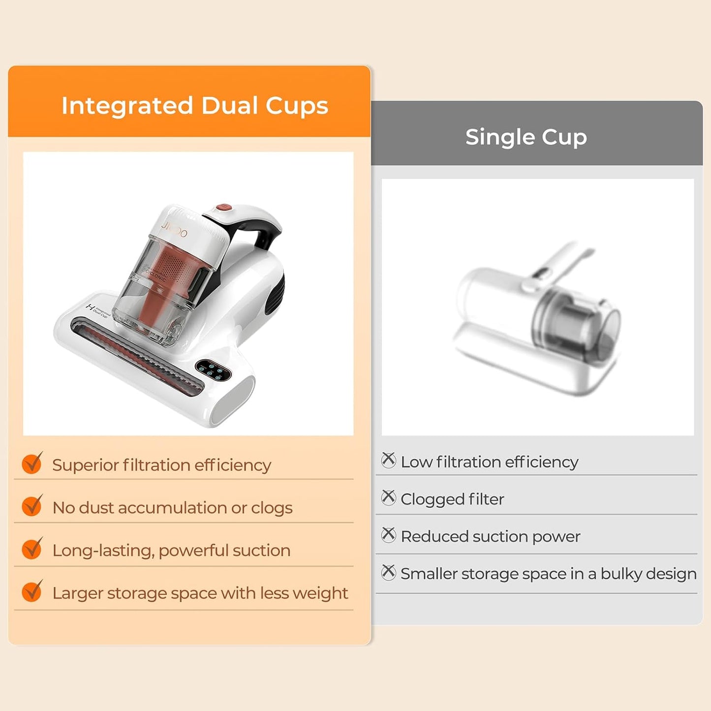 JIGOO J200 Improve Sleep Mattress Vacuum Cleaner Uv Sanitizing, Deep Cleaning Bed Vacuum Non-Destructive Fabrics, 99.9% Effective Filtration for Allergy Sufferers