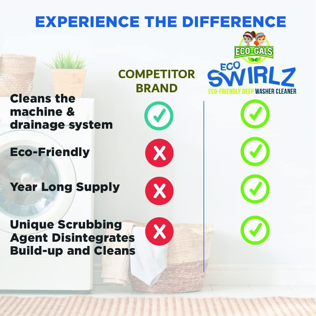 Eco Swirlz Washing Machine Cleaner with Bonus Eco Scrubz Dishwasher Cleaner Add On 36 Count Deep Cleaning Tablets