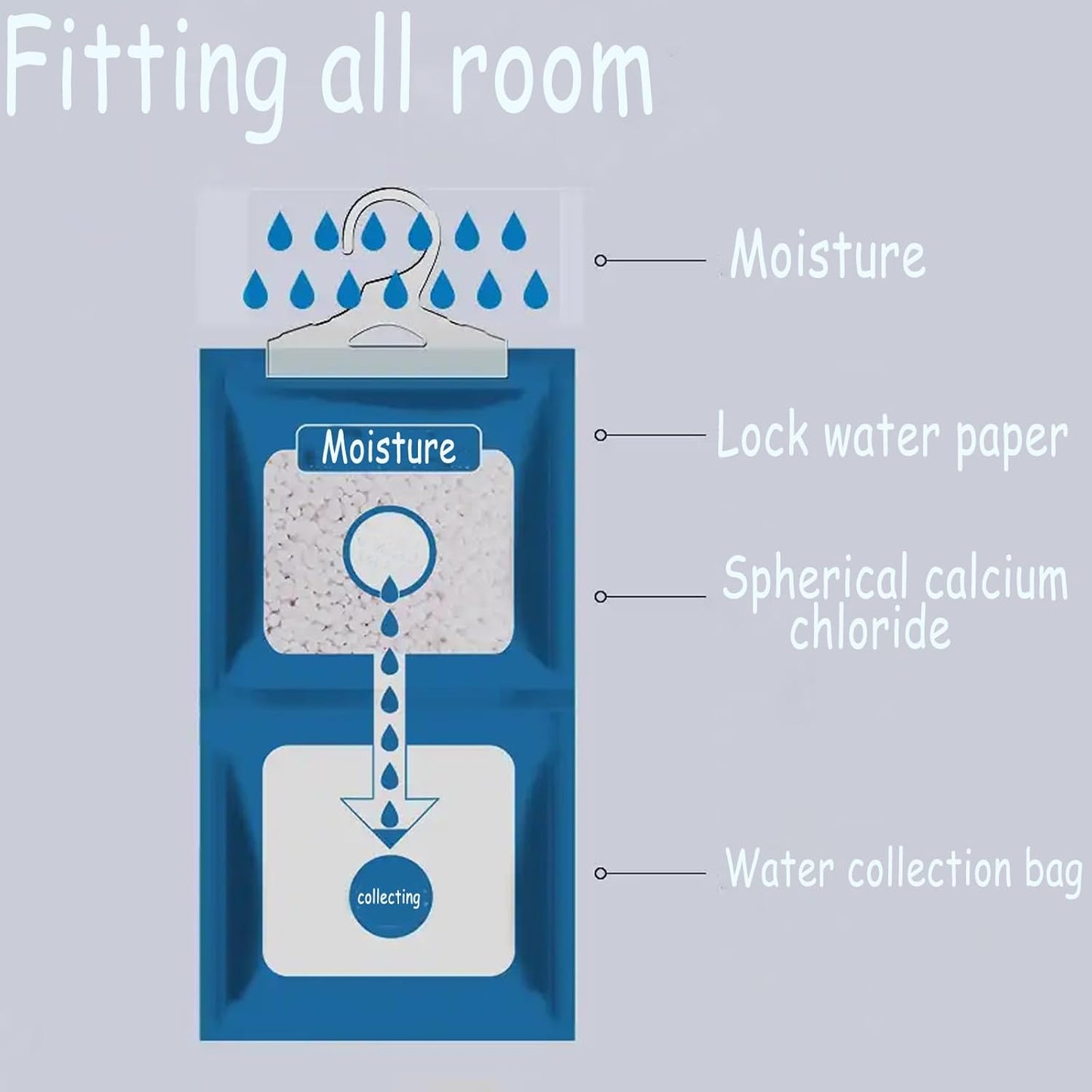 AOPANDA Moisture Absorbers Packets, 8 Pack - Eliminates Musty Odors for Fresher, Cleaner Air, Humidity Packs, Dessicant Packets, Hanging Closet Dehumidifier Bags（orange）