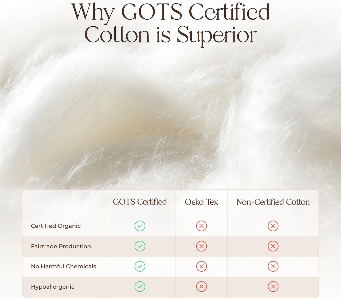 100% Cotton Organic Mattress Pad - Breathable & Cooling Mattress Protector Twin XL Size - Premium 300GSM Quilted and Noiseless Machine Washable Organic Mattress Protector (White, Twin XL)