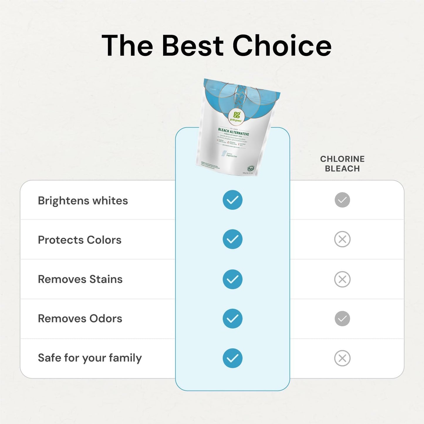 Grab Green Bleach Alternative Pods, 24 Count, Chlorine Free, Fragrance Free, Plant and Mineral Based, Laundry Booster to Brighten Whites, Removes Stains, Neutralizes Odors