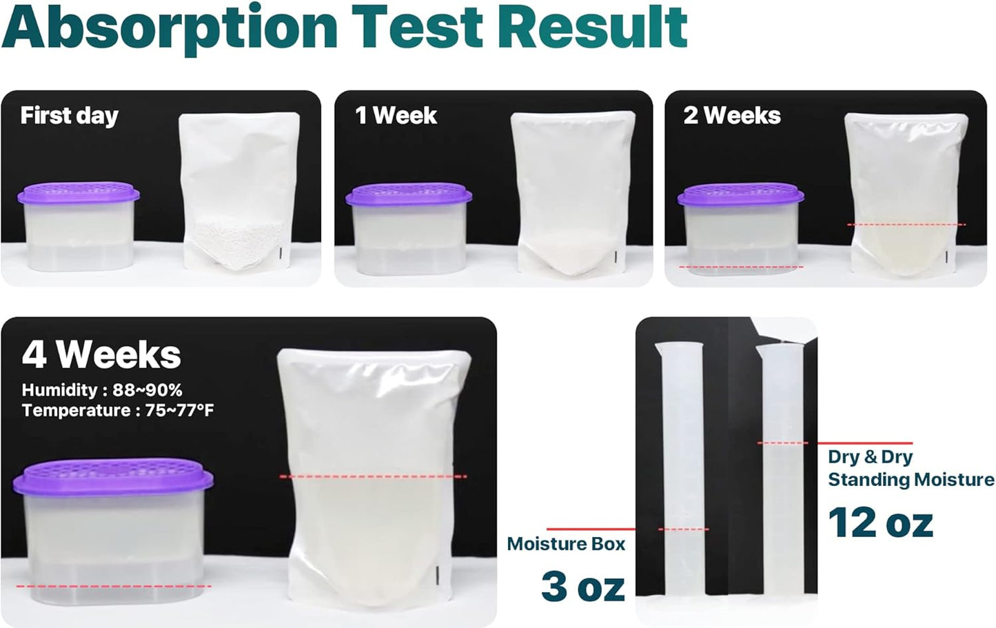 Dry & Dry 6 Pack Standing Moisture Absorbers to Control Excess Moisture in Basements, Closets, Bathrooms & Laundry Rooms