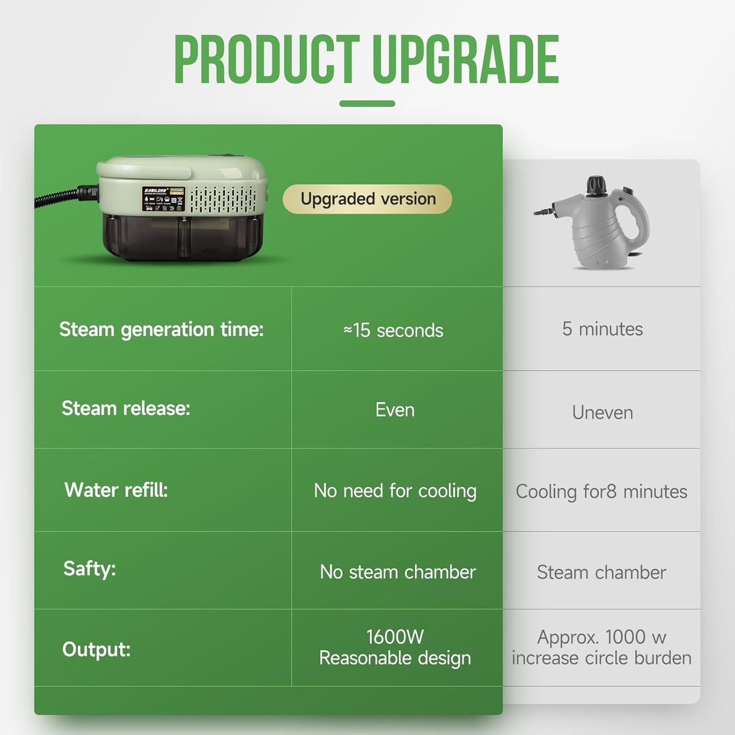 Handheld Steam Cleaner Multipurpose Portable Steamer Upholstery Cleaner Machine, Carpet Couch Clothes Mattress Car detailing Kitchen Floor Steamer Cleaning HD-1701 Plus Edition