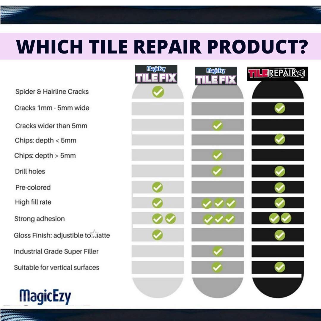 MagicEzy Tile Repair Kit: Porcelain Repair Kit - Ceramic Tile Repair Kit - Mix and Match Colors - Acrylic, Stone, Fiberglass - Wall Touch Up (Neutrals Kit)