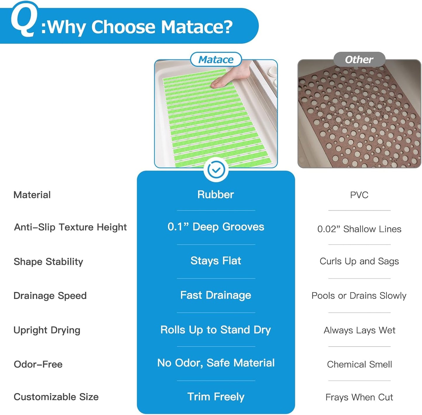 Matace Non Slip Rubber Bathtub & Shower Mat with Suction Cups, Thick Textured Surface, Fast Drain and Upright Drying Design, No Pooling Water for Better Hygiene, 27 x 16 Inch, Mint Green