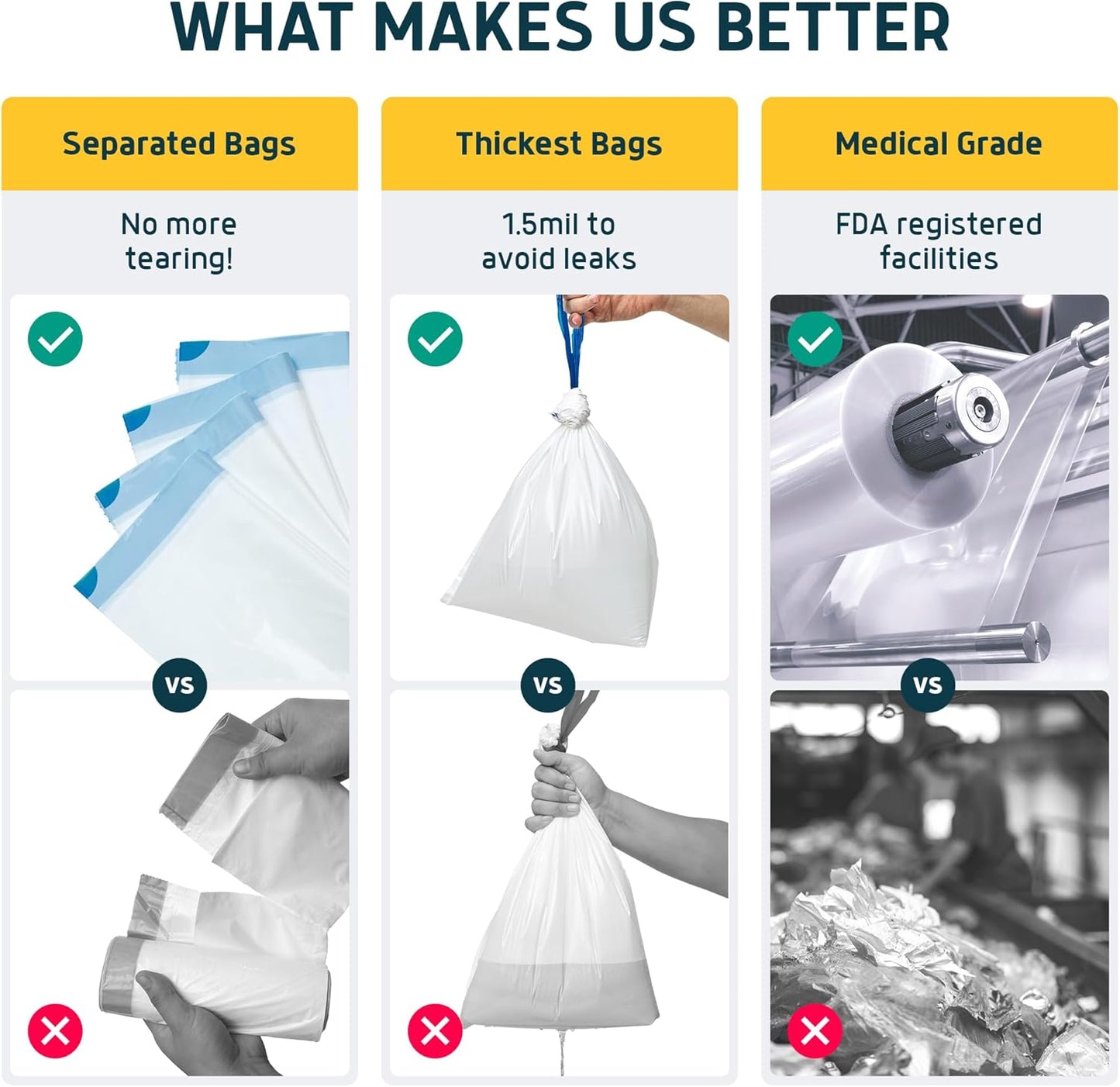 Lunderg Commode Liners with Absorbent Pads - Lemon Scent Medical Grade 50 Count Universal Fit - Disposable Bedside Commode Liners and Pads for Adult Chairs, Portable Buckets & Camping Toilet Bags