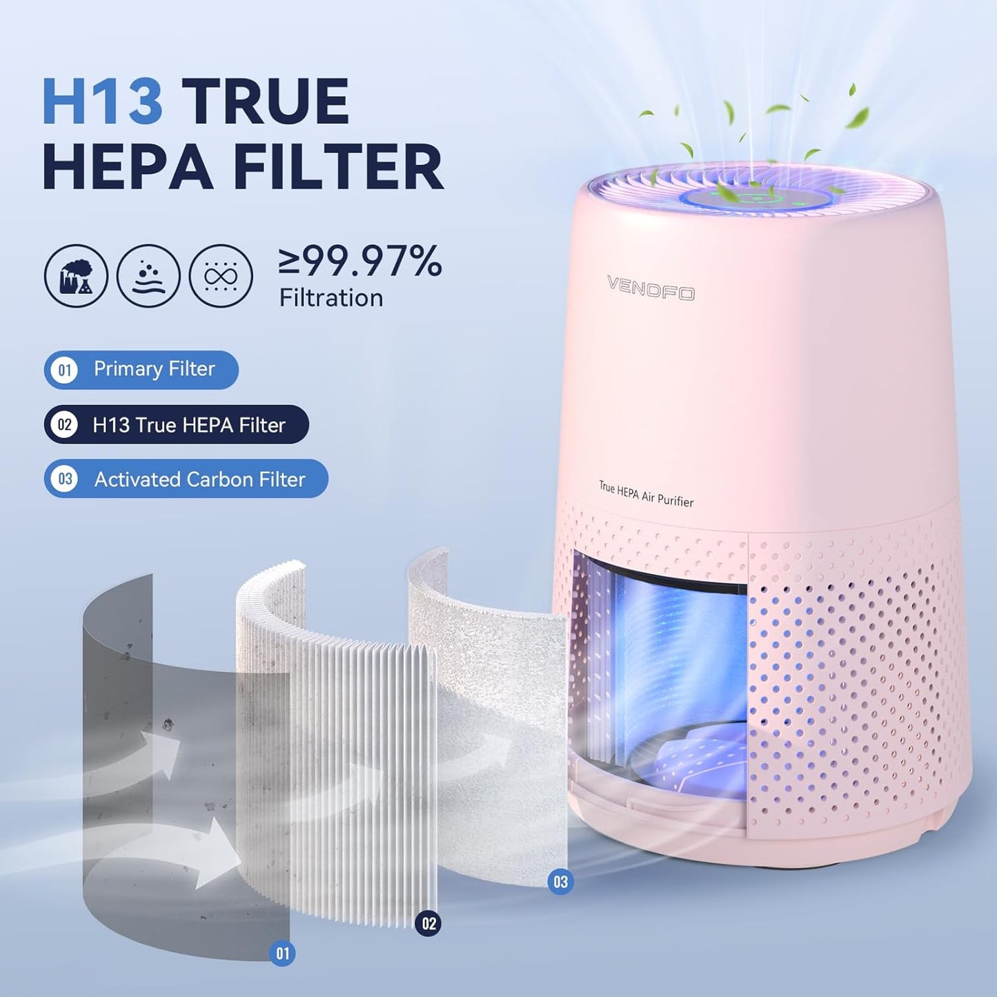 Air Purifiers for Bedroom, H13 HEPA Air Purifiers - Covers Up to 1074 ft² - 24dB Ultra-Quiet Sleep Mode, 360° Outlet Air Cleaner , Perfect for Home, Pets (Cream Pink)