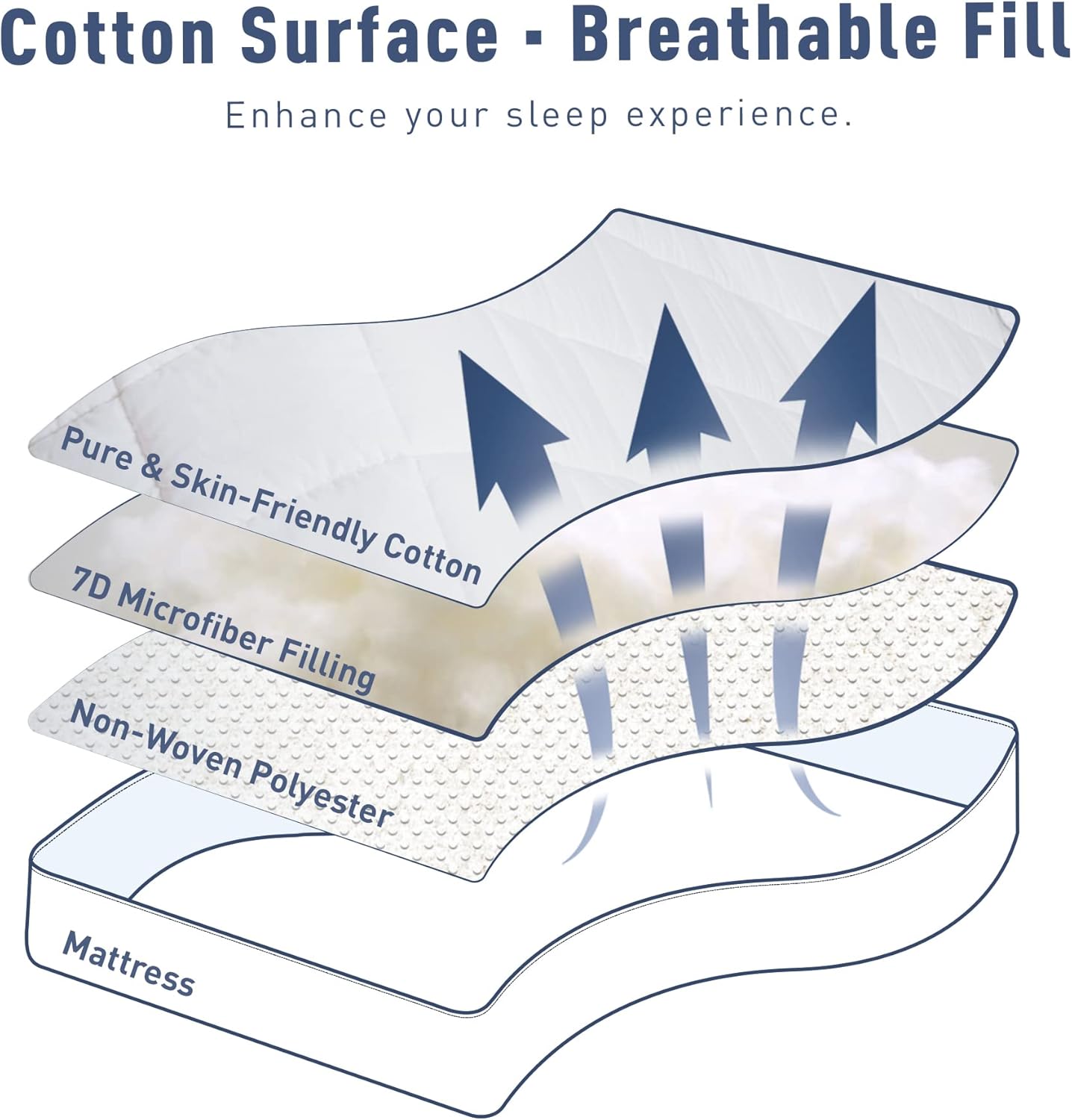 Sunflower King Mattress Pad Cover, Cotton Mattress Cover Hypoallergenic, Extra Deep Pocket 18"-22" Quilted Mattress Protector King Size Thin Version, Soft Breathable and Noiseless