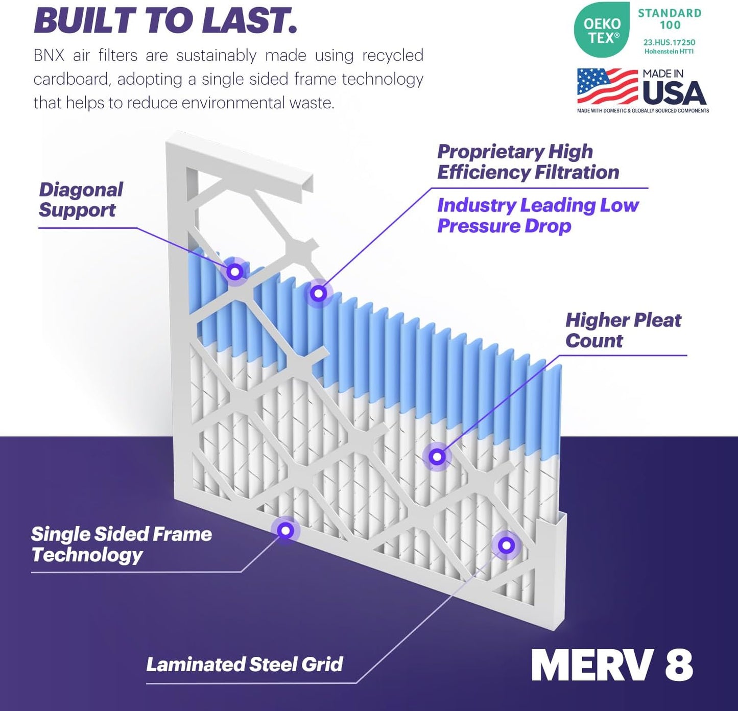 BNX TruFilter 12x12x1 Air Filter MERV 8 (6-Pack) - MADE IN USA – Dust & Pet Defense Pleated Air Conditioner HVAC AC Furnace Filters for Dust, Pet, Mold, Pollen MPR 600 – 700 & FPR 5
