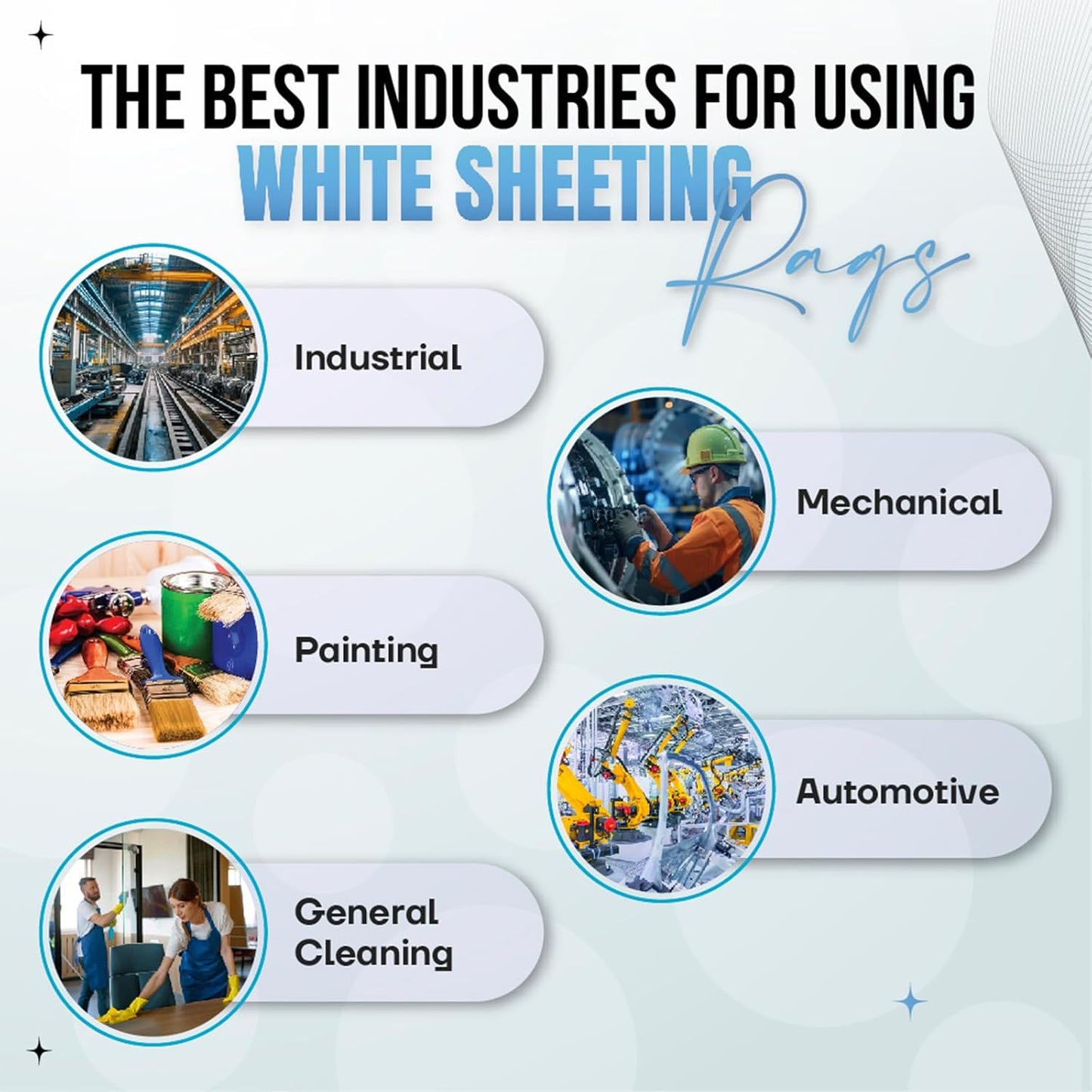 Recycled White Sheeting Cleaning Rags (10 lbs. Box) – Lint Free White Cotton Cloths for Manufacturing | Automotive | Janitorial | Shop Rags Bulk - Multipurpose