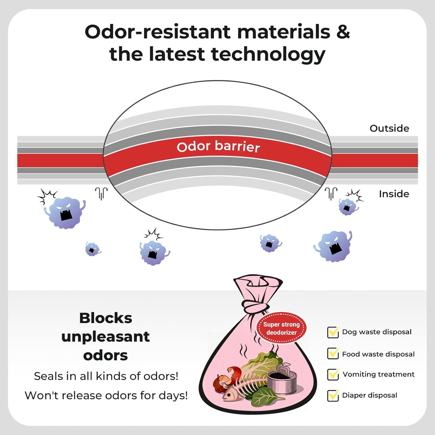 Odor Sealing Small Trash Bags Home & Food Use M-220 Count Disposable Bags, Durable and Unscented (Color:Blue)