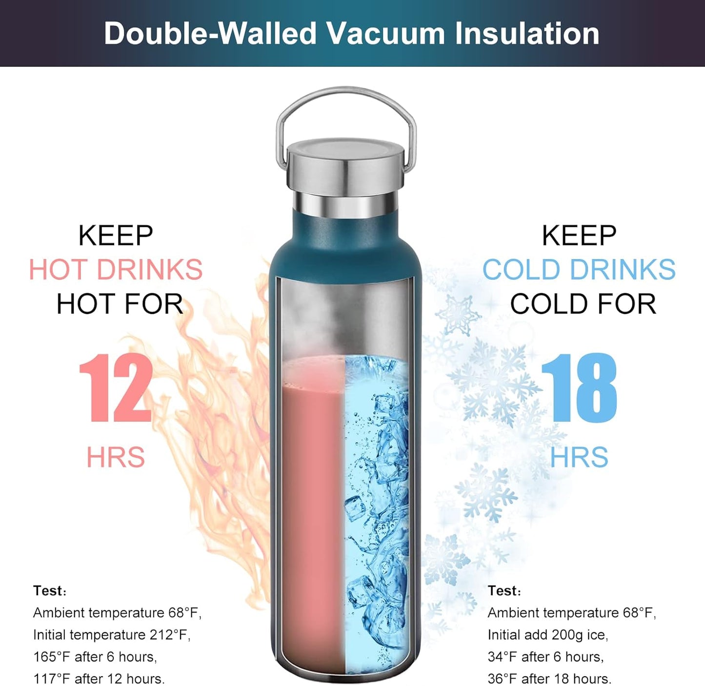 Neihepal Gradient Stainless Steel Water Bottles,20 Ounce Vacuum Insulated Double Wall Travel Bottle with Leak Proof Lid of Handle,Metal Reusable Standard Mouth Flask Thermoses for School,Hikers,Gift