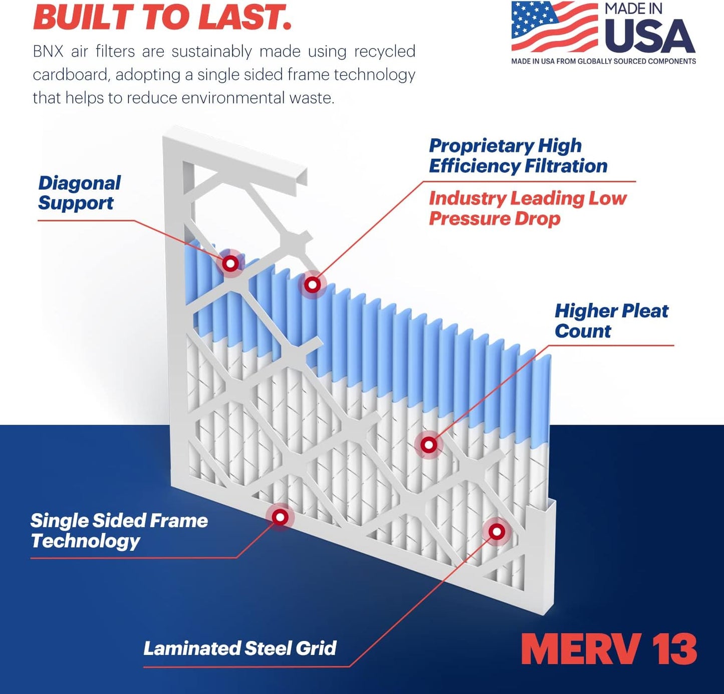 BNX 14x25x1 MERV 13 Air Filter 12 Pack - MADE IN USA - Electrostatic Pleated Air Conditioner HVAC AC Furnace Filters - Removes Pollen, Mold, Bacteria