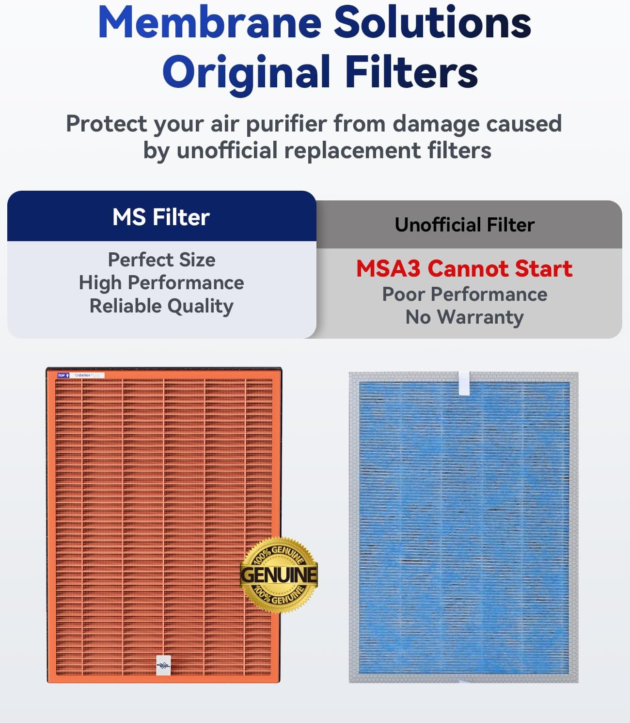 Membrane Solutions MSA3/MSA3S Toxin Gas VOCs Removal Air Purifier Filter Replacement 2 Pack, Upgraded 4-in-1 H13 True HEPA Filter with OdallerPure Technology