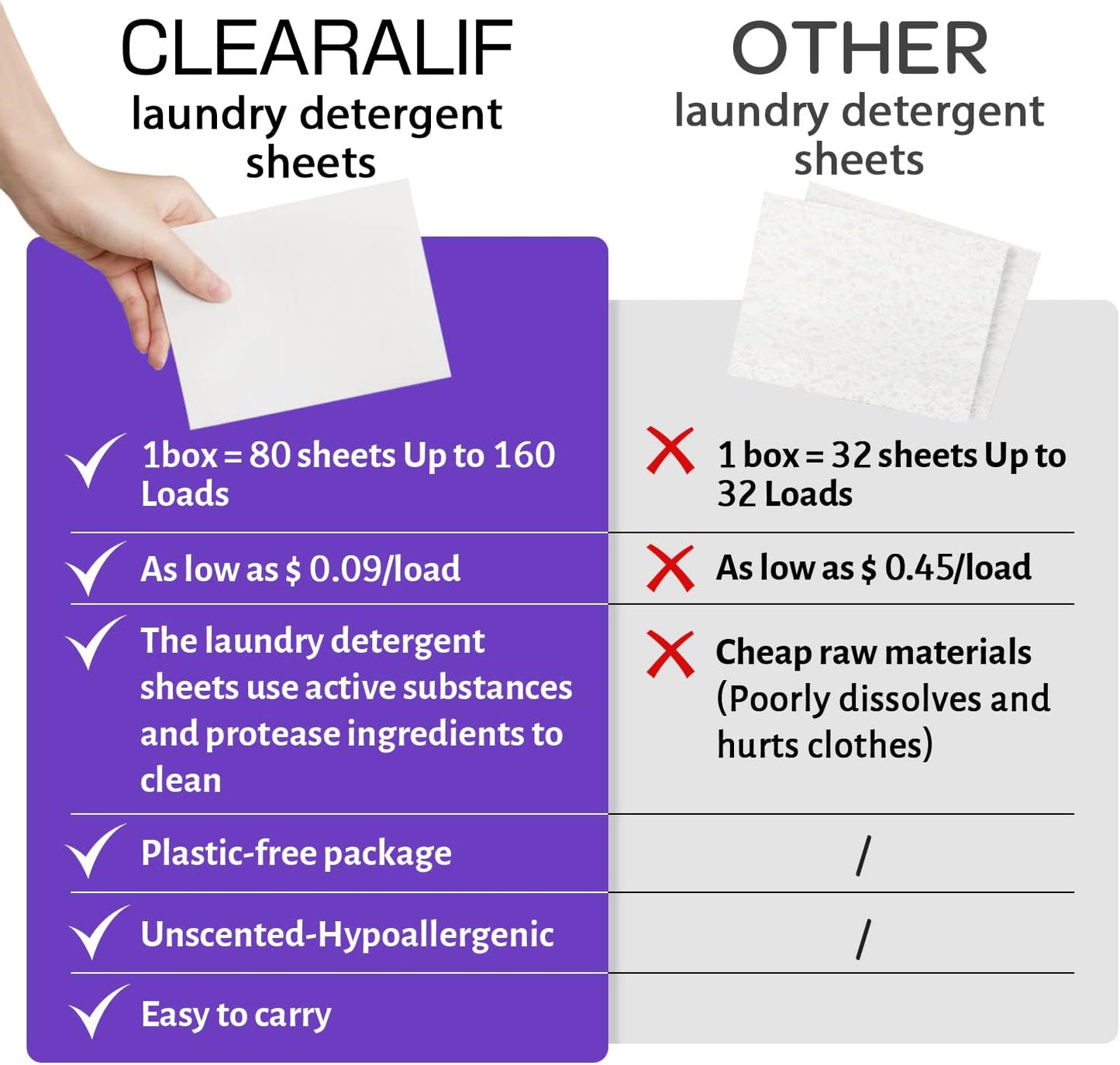 CLEARALIF Laundry Detergent Sheets, Lavender,Up to 480 Loads - Great For Travel,Apartments, Dorms,Laundry Detergent Strips Eco Friendly & Hypoallergenic (Pack of 3)