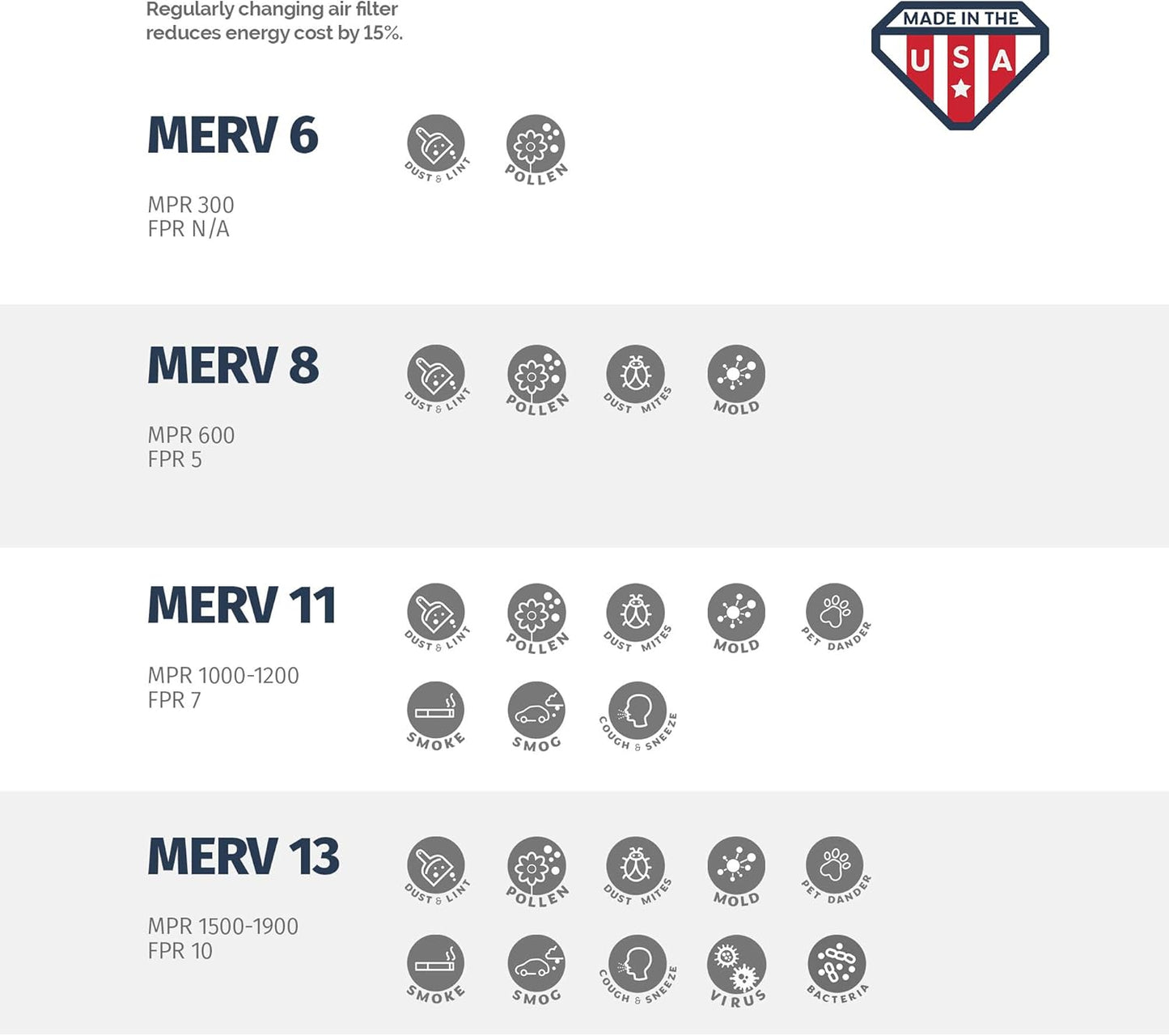 Aerostar 6x10x1 MERV 13, Pleated Air Filter, 6x10x1, Box of 6, Made in the USA