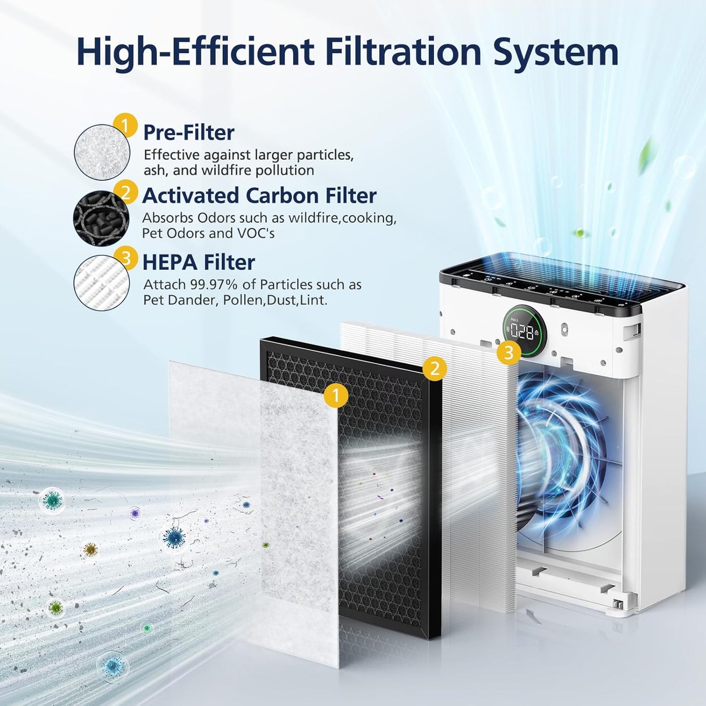 PR1 Replacement Filter for Mooka PR1 Air Purifier for Home Large Room up to 2200sq.ft, HEPA Activated Carbon, with 4Pcs Washable Filter for Pets, 2 Packs
