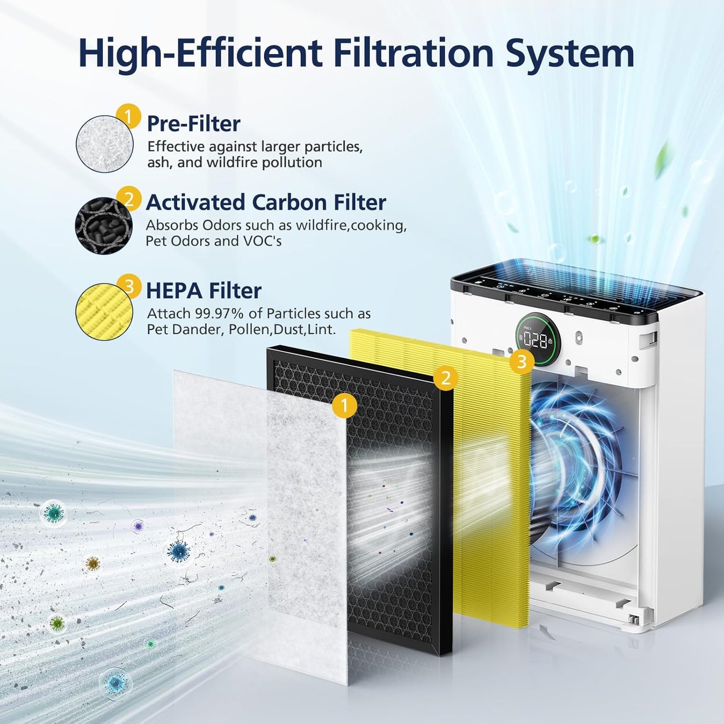 PR1 Replacement Filter for Mooka PR1 Air Purifier for Home Large Room up to 2200sq.ft, 2 Pack 3-in-1 HEPA Activated Carbon, with 4Pcs Washable Filter for Pets，Yellow