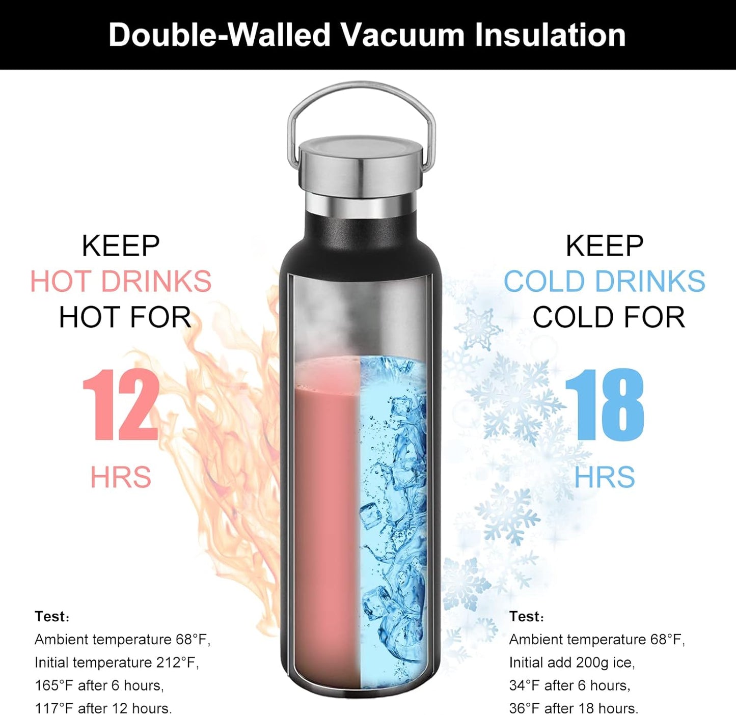 Neihepal Black Stainless Steel Water Bottles,20 Ounce Vacuum Insulated Double Wall Travel Bottle with Leak Proof Lid of Handle,Metal Reusable Standard Mouth Flask Thermoses for School,Hikers,Gift