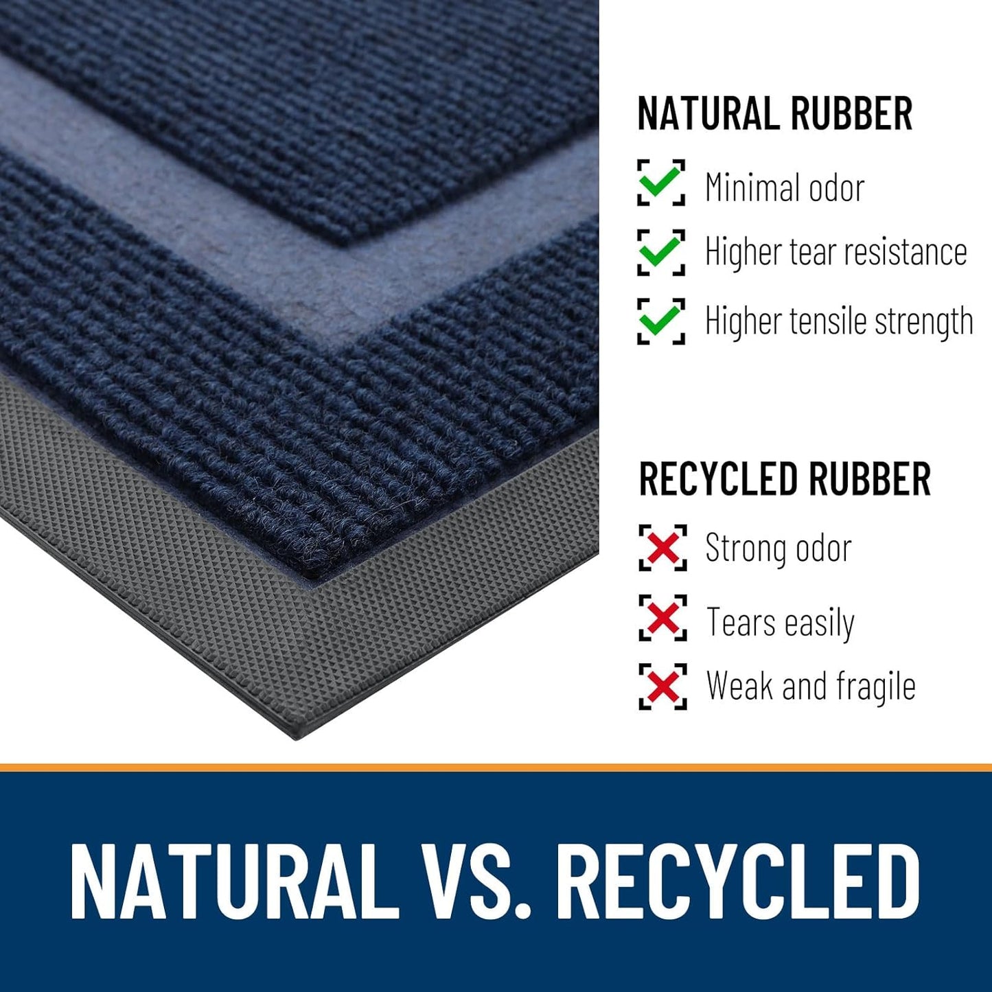 OLANLY Front Door Mat Indoor Outdoor Entrance, Waterproof All-Season, All-Weather Doormat, Sturdy Natural Rubber, Fade Resistant, Low Profile, Easy Clean Patio Porch Entryway Mat, 29.5x17, Blue