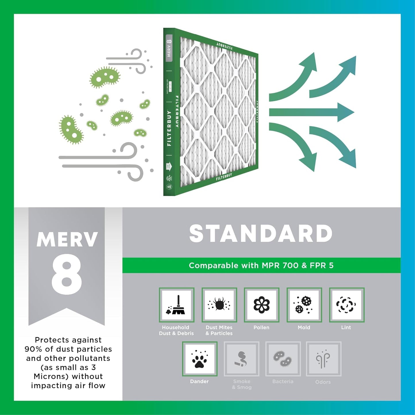 Filterbuy 18x36x1 Air Filter MERV 8 (MPR 700) Dust Defense Replacement (6-Pack), Electrostatic Pleated HVAC AC Furnace Filters, Made in USA (Actual Size: 17.50 x 35.50 x 0.75)