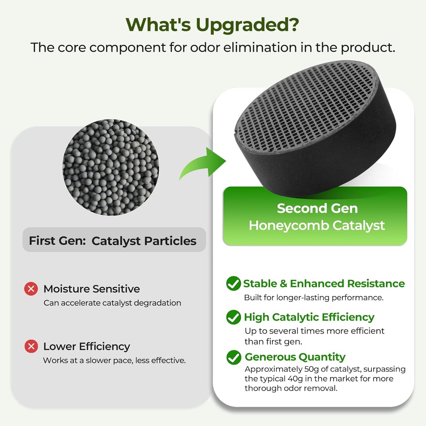 Upgraded Refrigerator Deodorizer – Lasts for 10 Years, Long-Lasting Odor Eliminator for Fridge, Closet, Car -More Effective Than Baking Soda Charcoal Air Purifier - Nano Catalyst Technology (1 Pack)