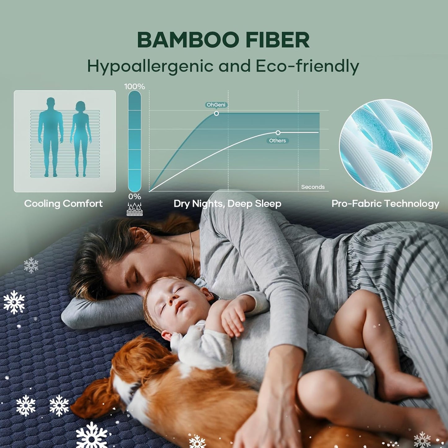 OhGeni 100% Waterproof Mattress Protector, Cal King Size Mattress Pad, Fits 6"-20" Mattresses with Deep Pocket, Cooling, Breathable Fitted Sheets, Soft Bed Cover, Noiseless, Washable(Navy Blue)