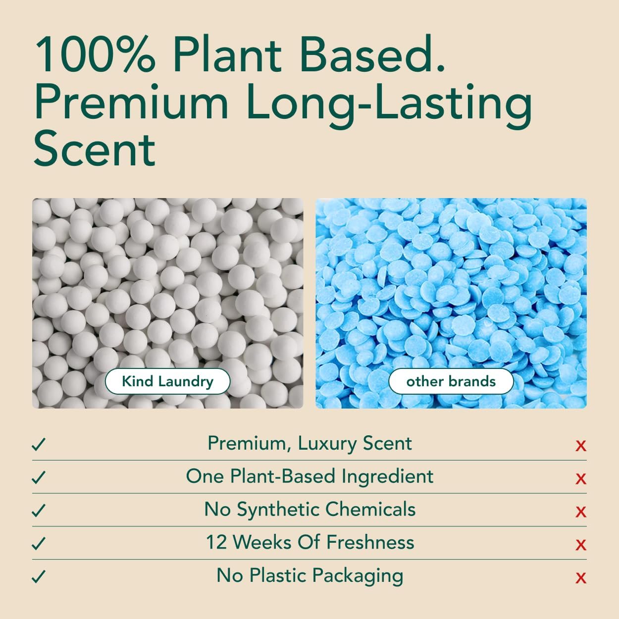 Kind Laundry In Wash Scent Booster Beads - Neroli Zen - 100% Plant Based - Natural Laundry Booster Beads & Smell Deodorizer - Environment Friendly Odor Eliminator for Clothes (320 grams)