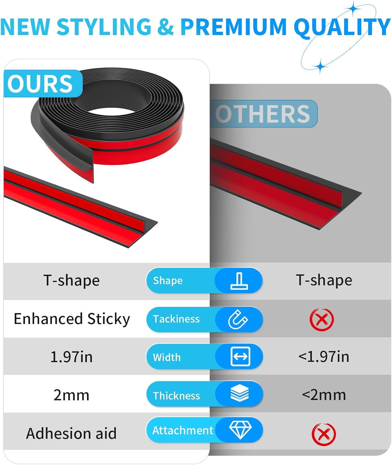 T-Shaped Door Draft Stopper, 1.97 in x 10 Ft Silicone Seal Strip for Windows Gaps, Weather Stripping Seal Strip Shower Sweep, Black