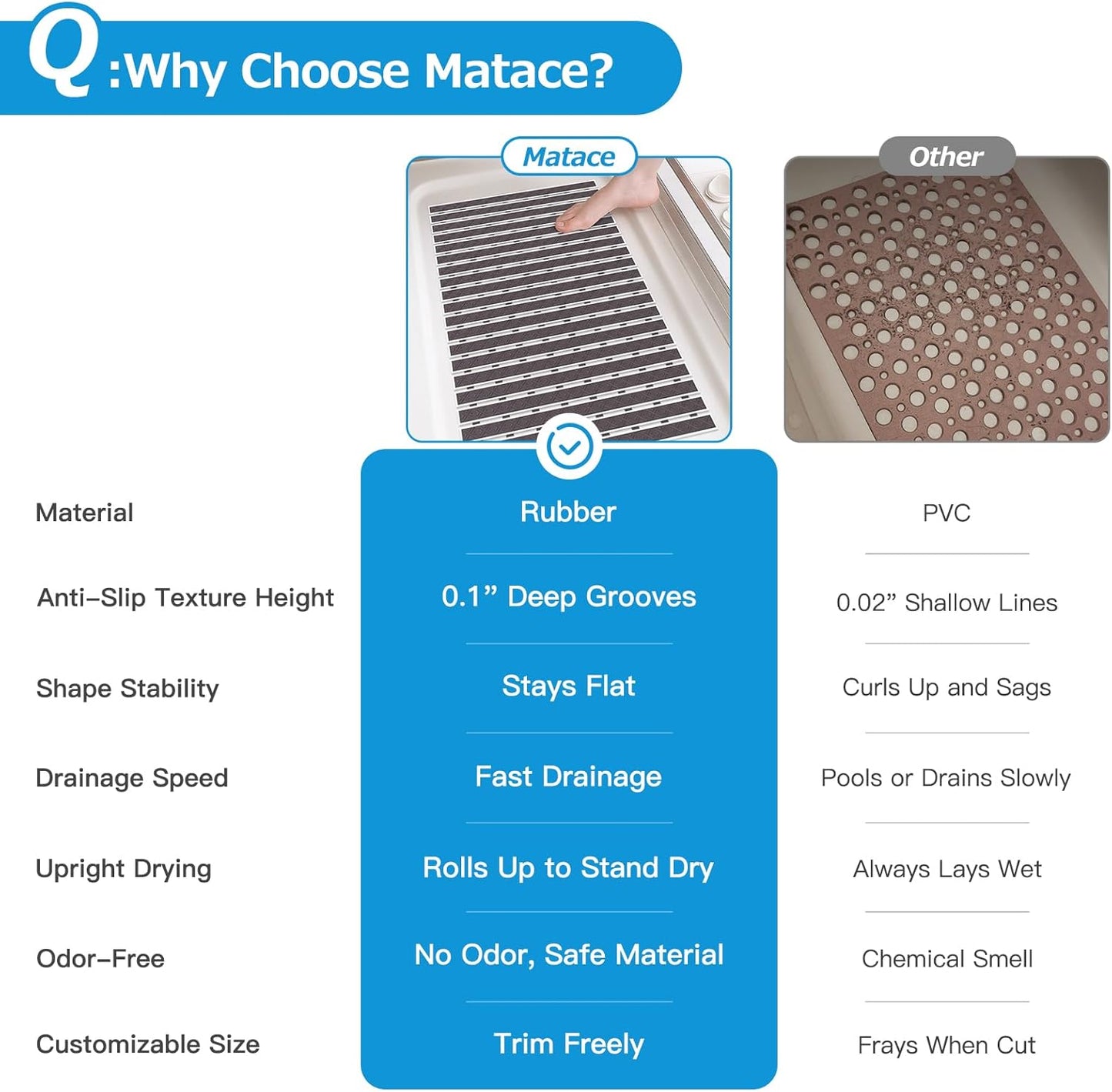 Matace Non Slip Rubber Bathtub & Shower Mat with Suction Cups, Thick Textured Surface, Fast Drain and Upright Drying Design, No Pooling Water for Better Hygiene, 27 x 16 Inch, Dark Gray