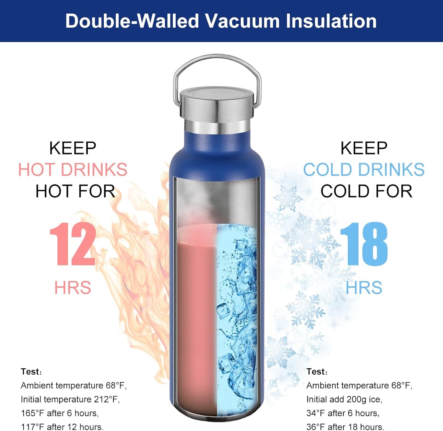 Neihepal 20 oz Insulated Water Bottles Bulk 4 Pack,Stainless Steel Double Wall Sport Bottle with Lid of Handle,Metal Reusable Thermoses Flask for School,Cyclists,Hikers,Gift (Mix,Set of 4)