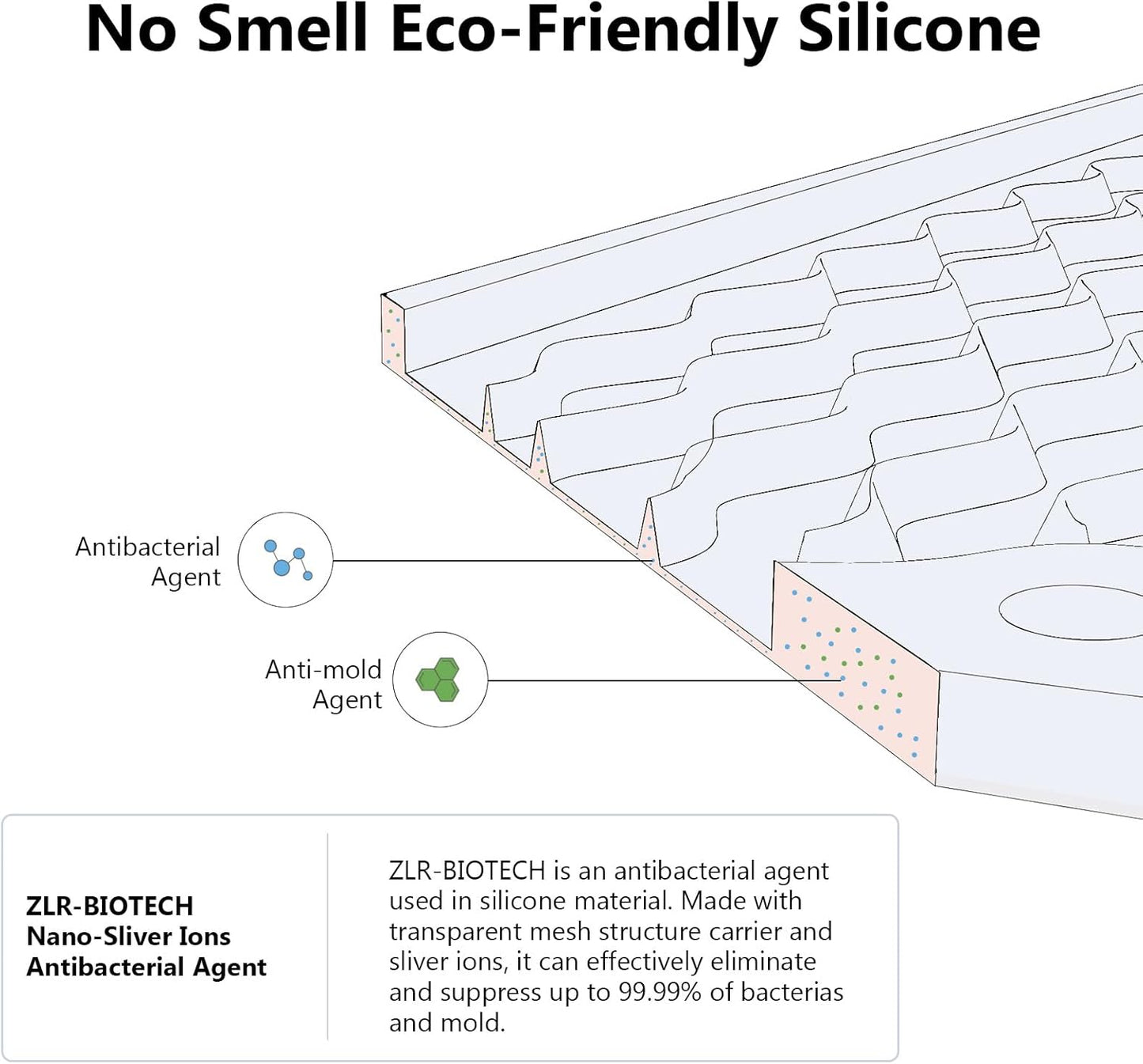 ZLR Silicone Dish Drying Mat for Kitchen Counter, Eco-Friendly Fast Dry Dish Mat, Easy Clean Multi Usage Drying Matt, Heat Resistant Trivet, 12" x 12" Middle, Mint Green