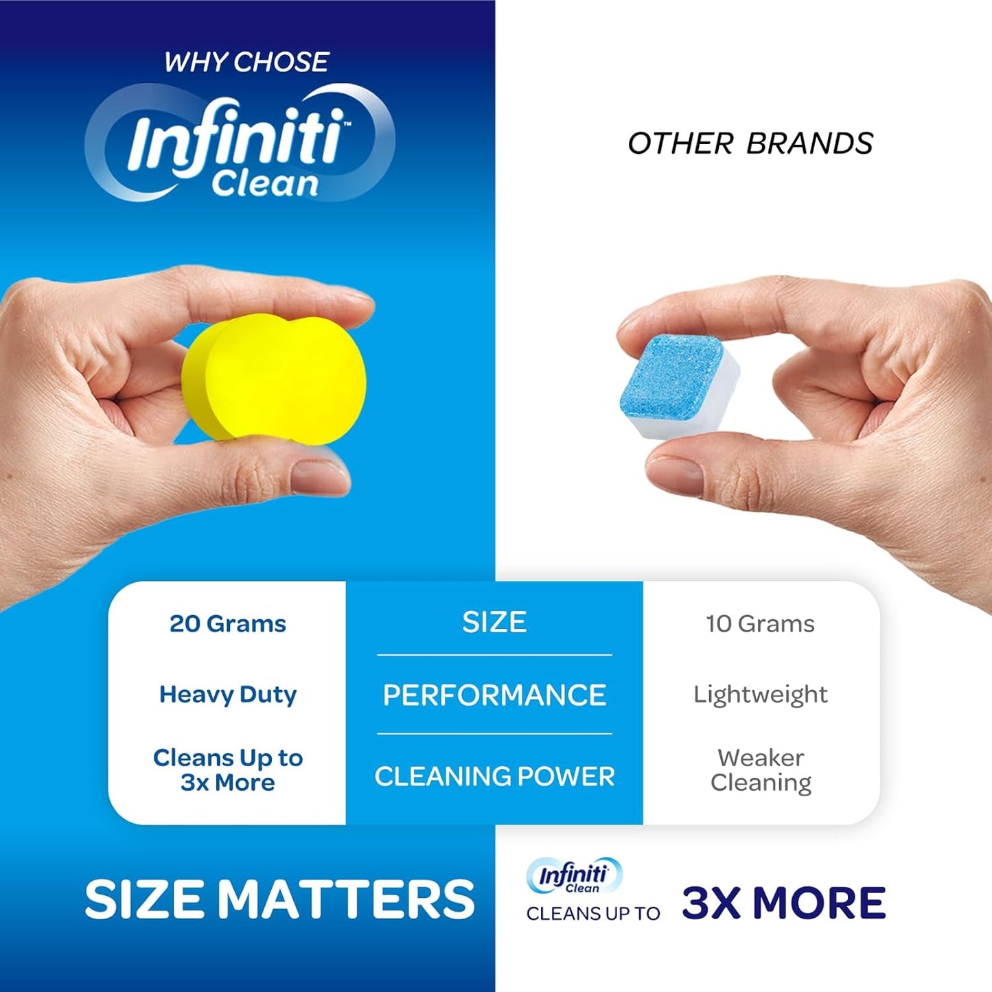 Garbage Disposal Cleaner and Deodorizer Tablets - Kitchen Sink Cleaner and Deodorizer, Septic Safe, Lemon Scent, Removes Odor-Causing Residues (24 Pack)