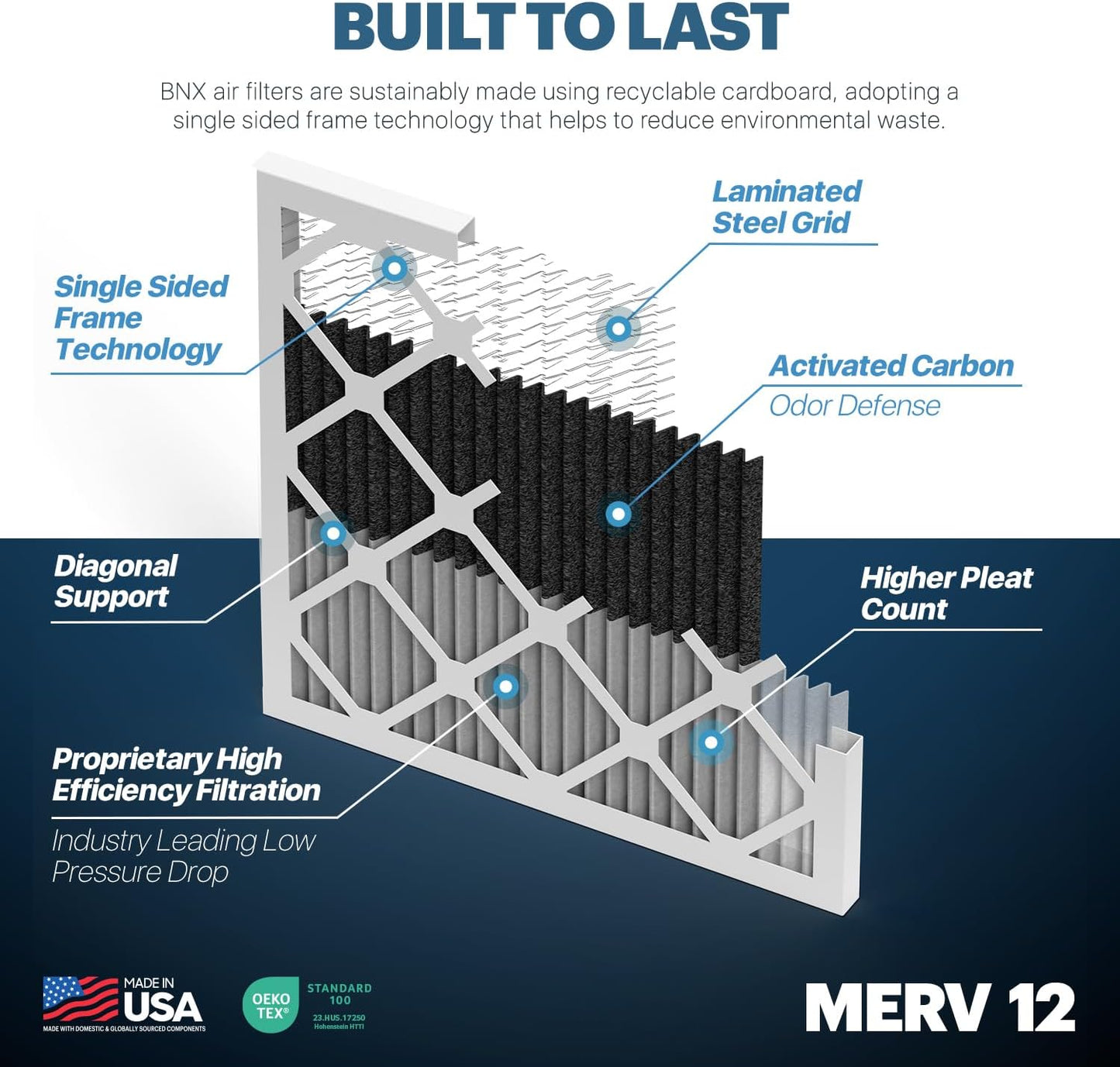 BNX TruFilter 14x25x1 MERV 12 Odor Defense (6-Pack) AC Furnace Air Filter with Activated Carbon - MADE IN USA - Pleated Air Conditioner HVAC AC Furnace Filters - Removes Odor, Mold, Bacteria, Smoke