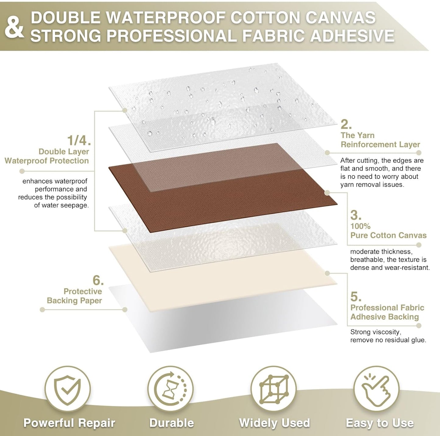 Canvas Repair Tape 4×70 Inch Waterproof Self-Adhesive Fabric Repair Patch for Repairing Boat Covers,Tents,Patio Umbrellas,Car Seats,Luggage,Sofas.(Brown)