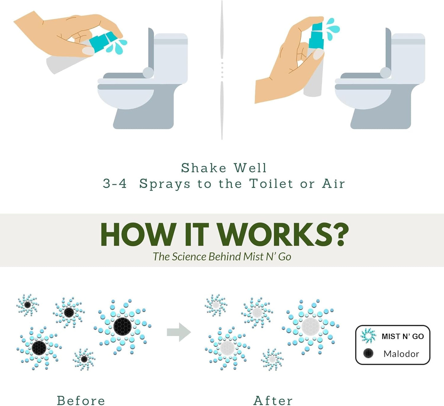 Mist N’ Go by Omaze Travel Bathroom Spray for Toilet Spray Odor Eliminator - Travel Toilet Spray for Bathroom Air Freshener Spray for Bathroom Deodorizer - Breeze Regular Size (2oz x1)