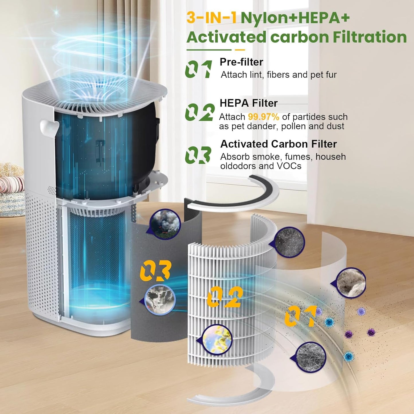 Core 600S Replacement Filter for LEVOIT Core 600S & Core 600S-P Air Purifier, 3-in-1 HEPA High-Efficiency Activated Carbon Pet Filter for Home Large Room Core 600S-RF, 2 Pack