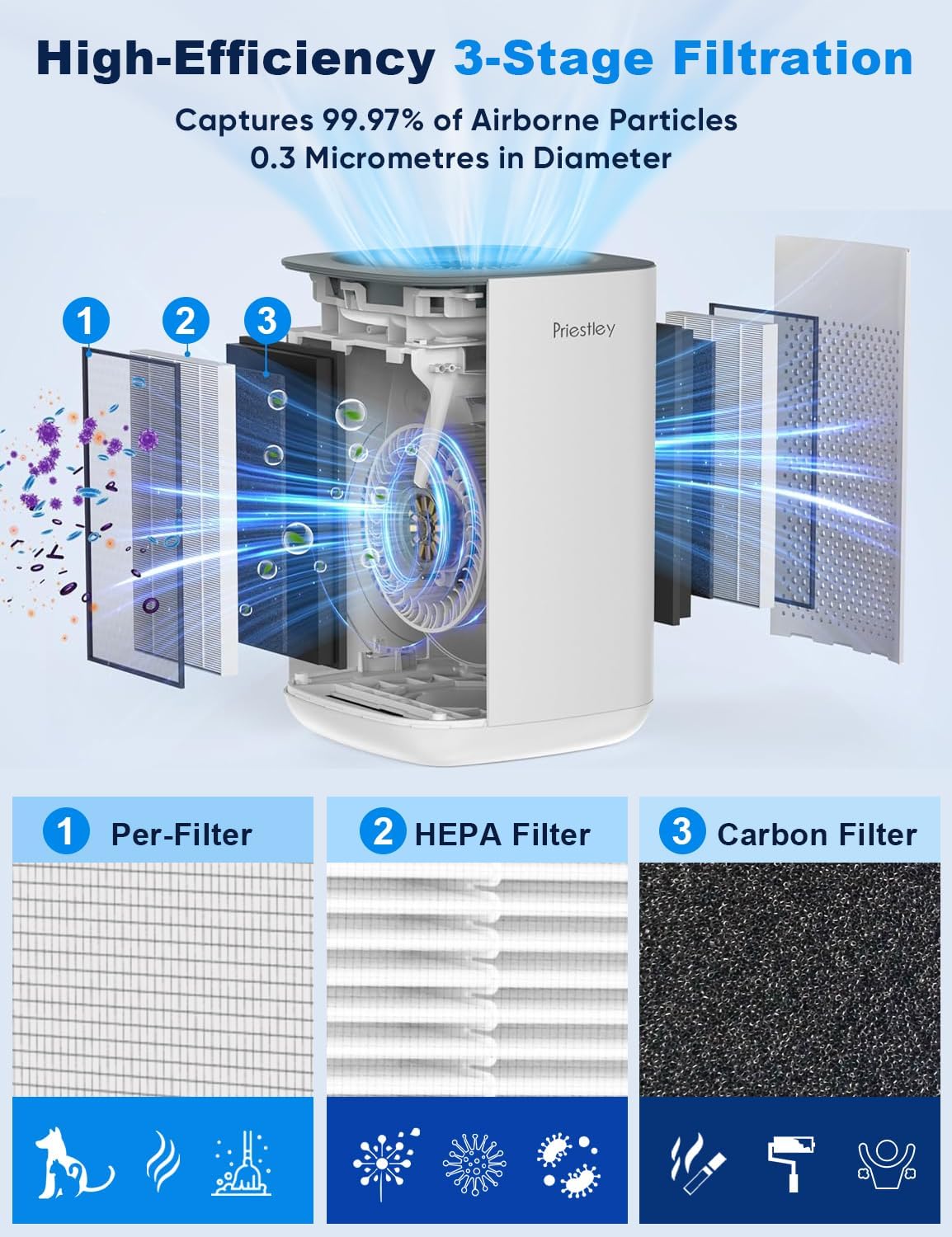 Priestley Small Air Purifiers for Home Bedroom Dorm Office Desktop, 20dB Quiet 3-in-1 HEPA Air Purifier with Essential Oil Diffuser, Air Filters Smoke, Allergies, Pet Dander, Odor, Dust